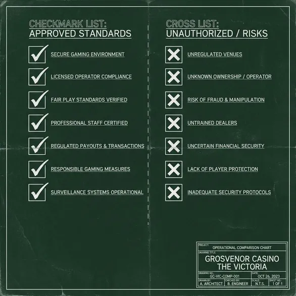 casino features comparison guide: Grosvenor Casino The Victoria
